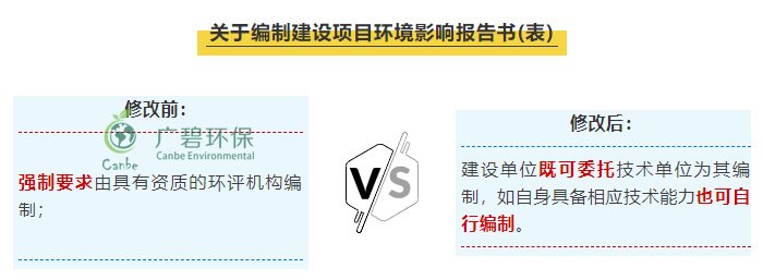 “環評資質”取消后 環評行業規范管理更嚴格嗎？(圖1)