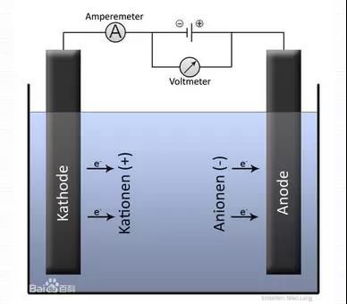 鍍鎳廢水如何處理？化學鍍鎳廢水處理方法詳解(圖4)