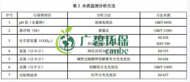 天津《農村生活污水處理設施水污染物排放標準》2019年7月10日起實施(圖4)