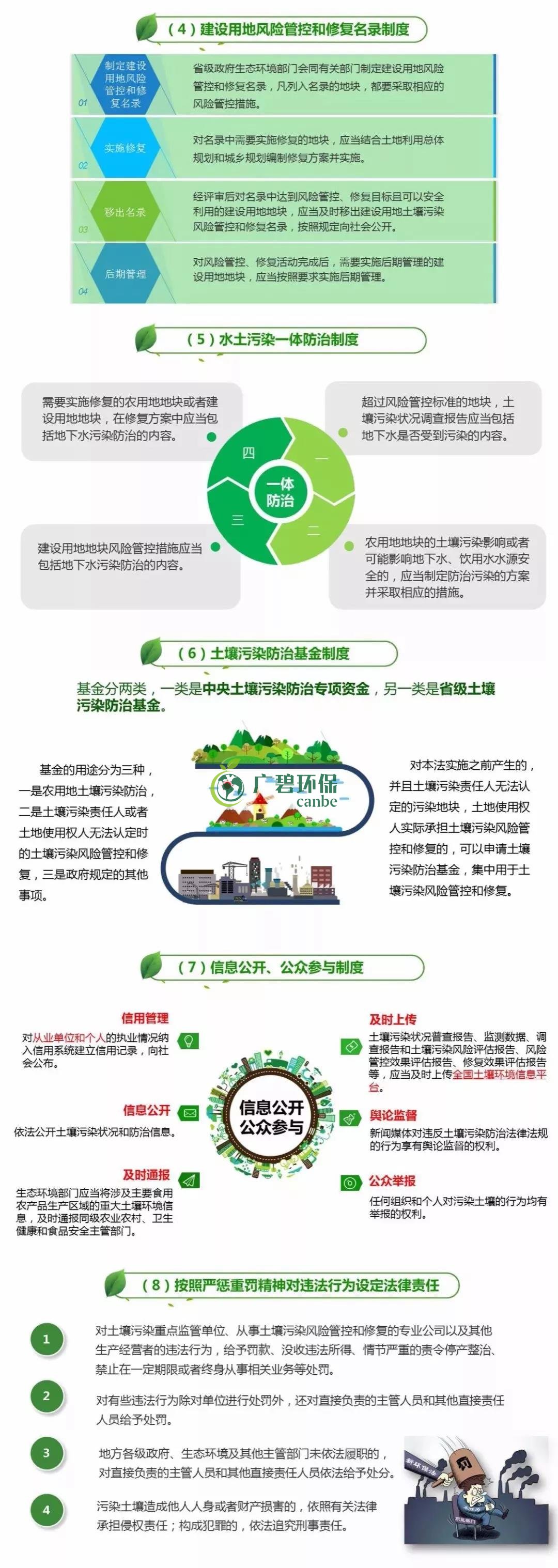 【世界土壤日】《土壤污染防治法》有哪些亮點？(圖2)