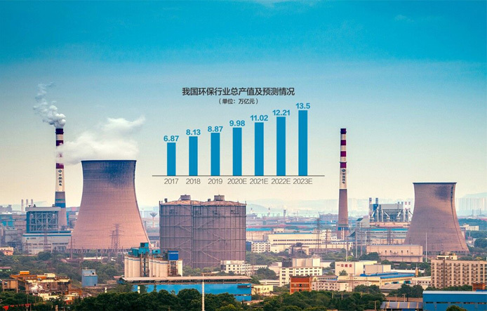 環評與排污許可監管三年行動計劃出爐：對環評弄虛作假、粗制濫造說“不”(圖1)